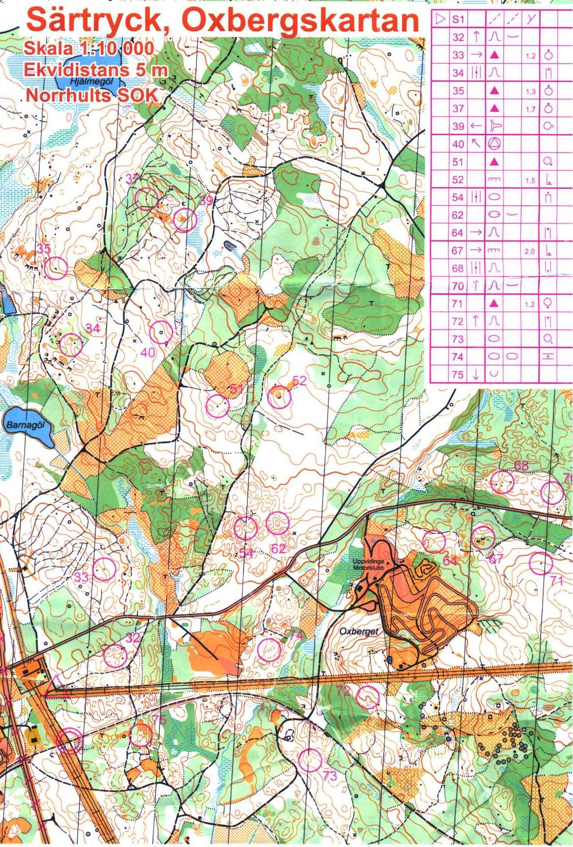 Smalandskavlen - model training (27/10/2012)