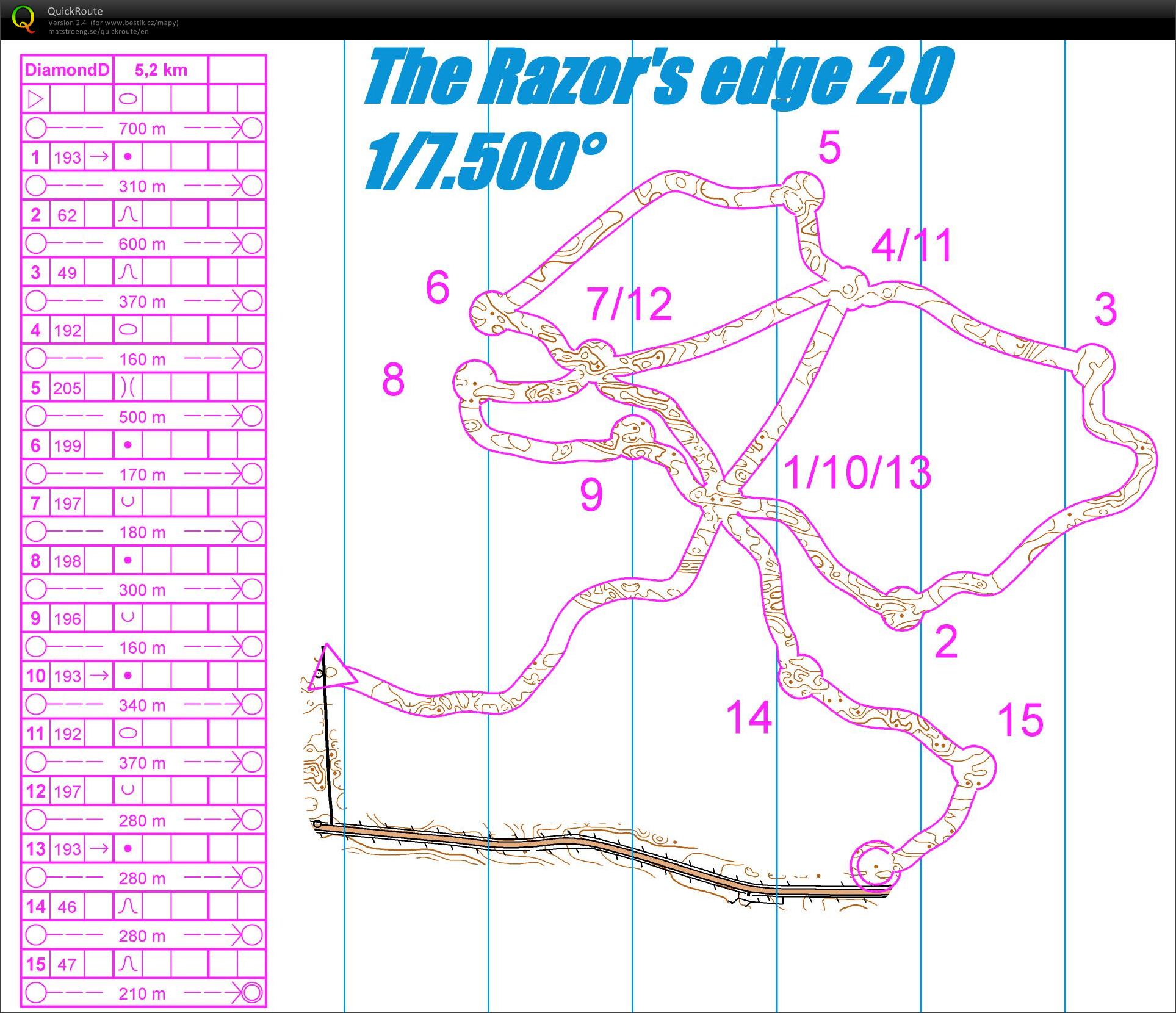Night-O training (2013-02-24)