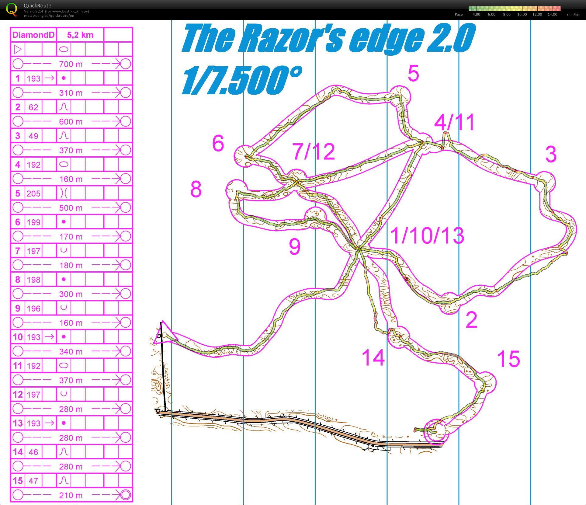 Night-O training (2013-02-24)