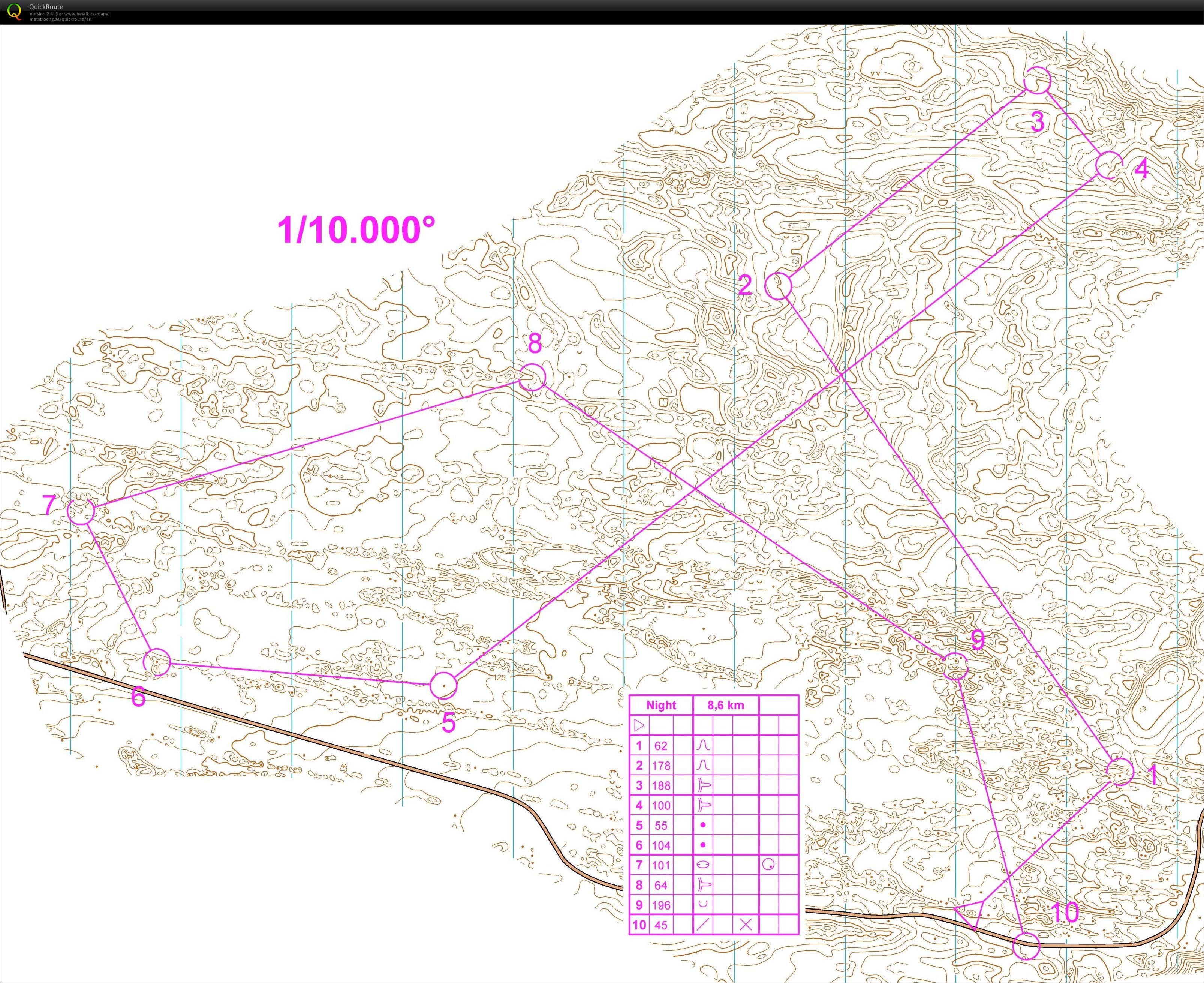 Long legs training (27/02/2013)