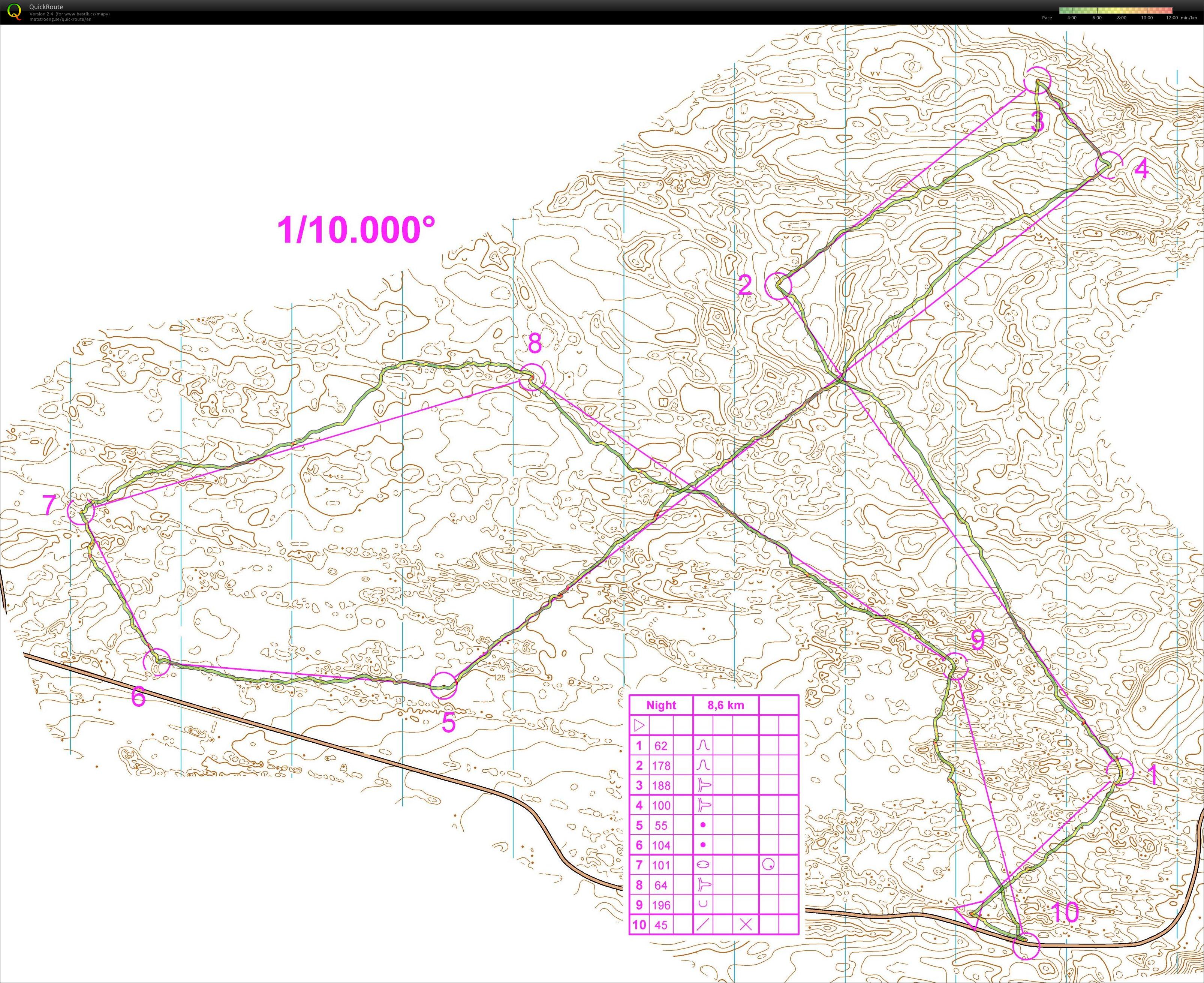 Long legs training (27/02/2013)
