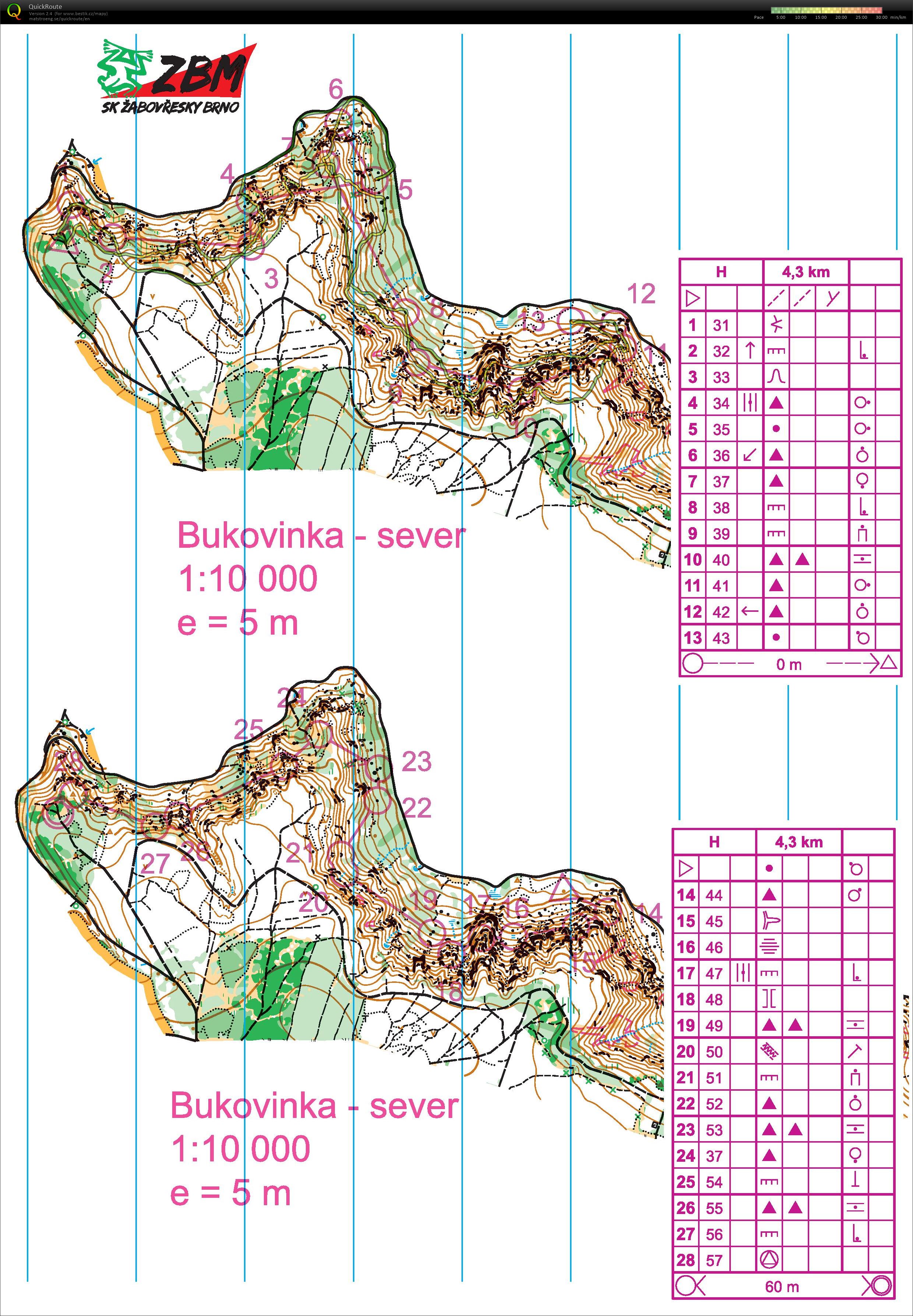 MP Bukovinka-Sever H (05/04/2020)