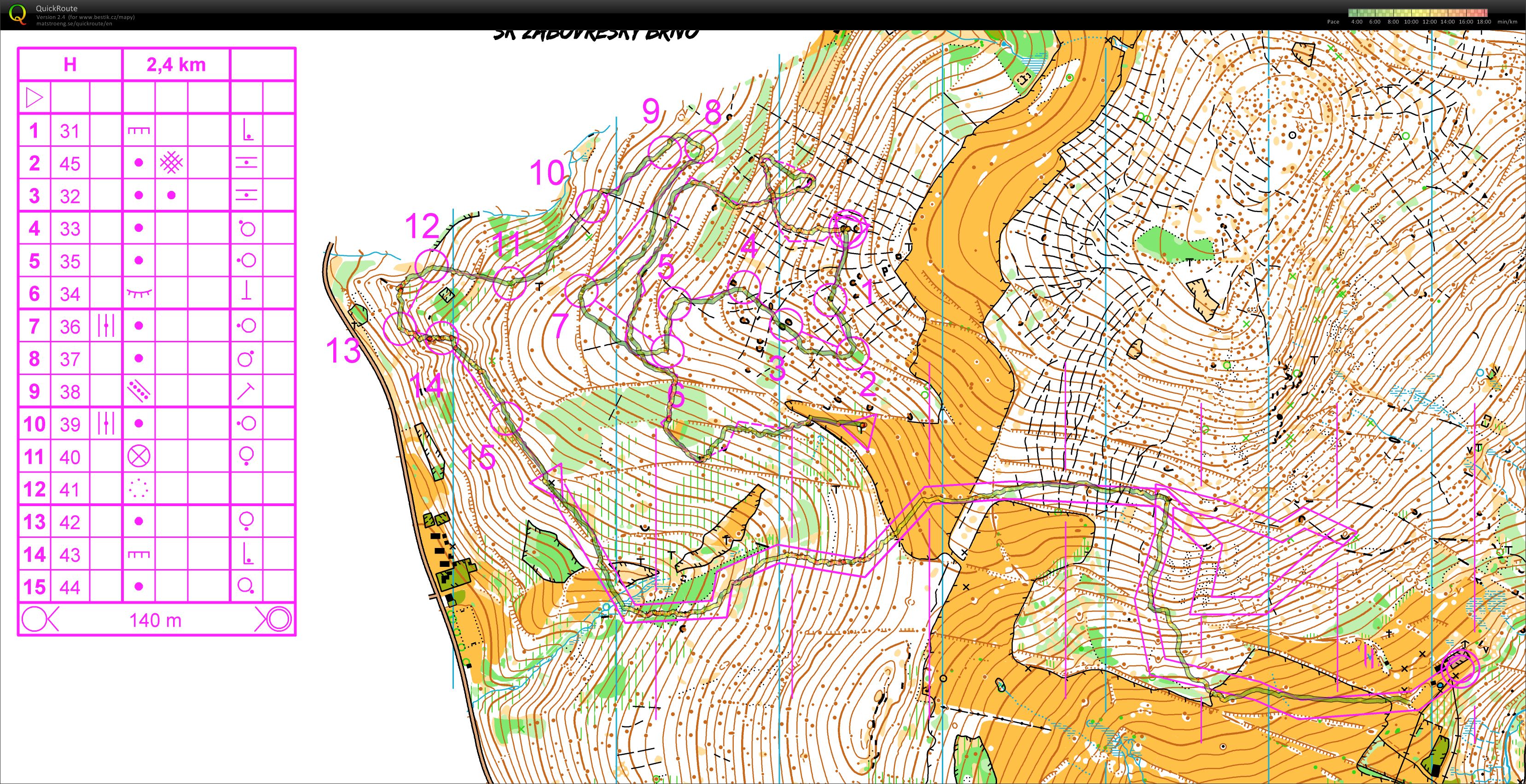 TC Kuncice - combination of techniques (2015-05-01)