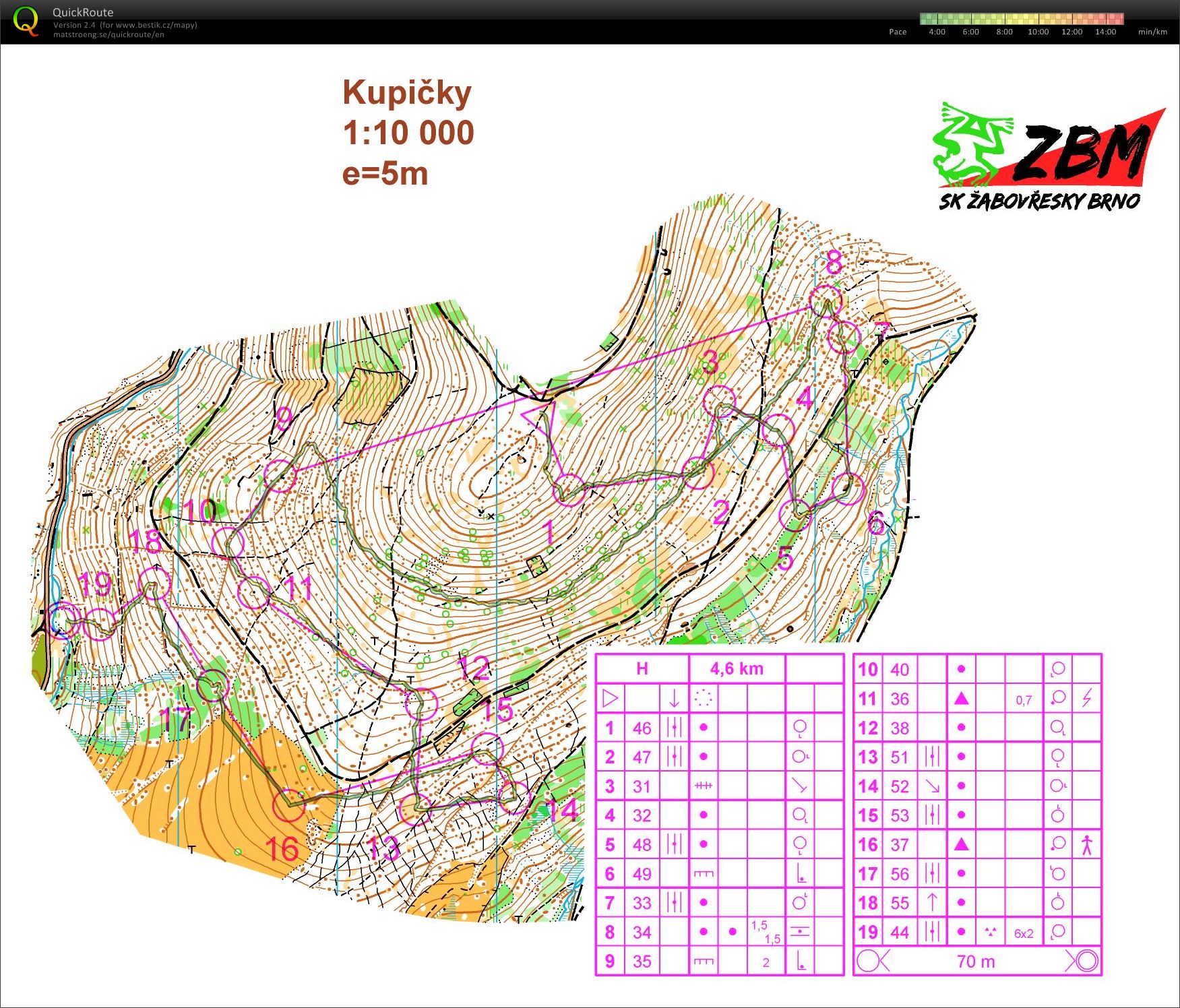 TC Kuncice - middle (2015-05-02)
