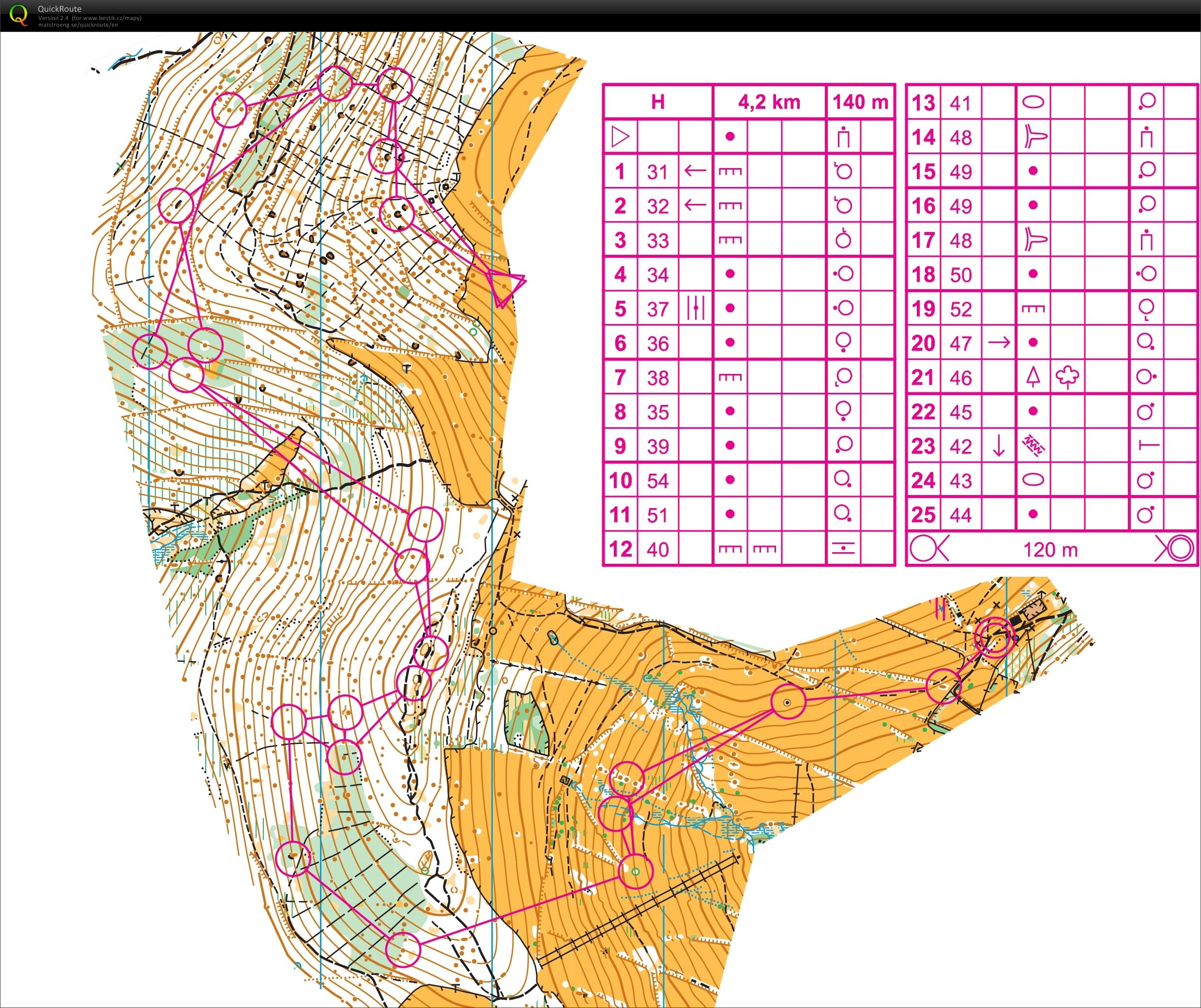 TC Kuncice - relay (2015-05-02)