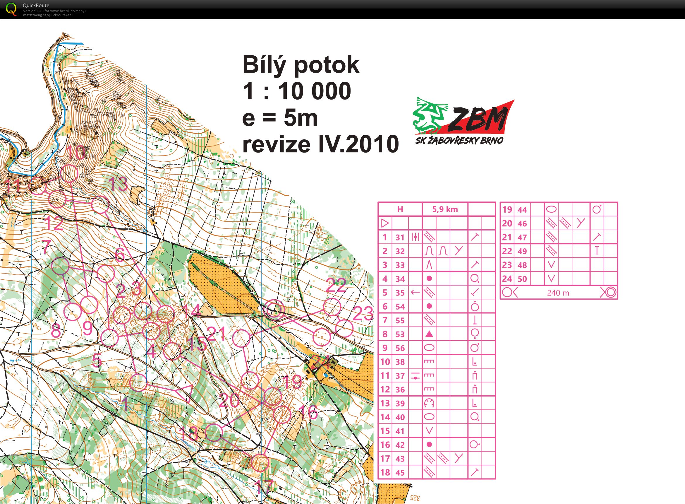 Koncentrovaný middle (2021-04-07)