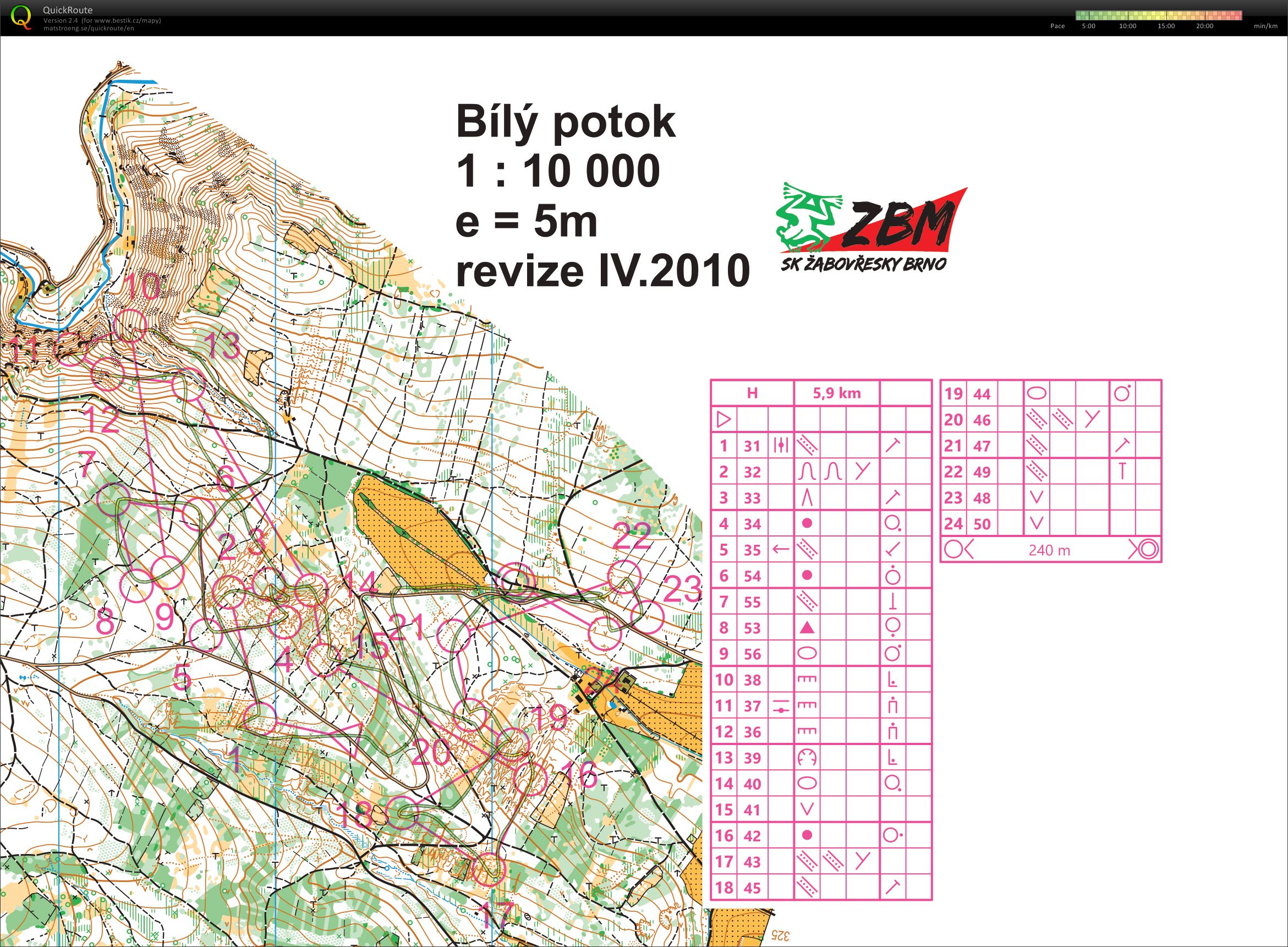 Koncentrovaný middle (2021-04-07)