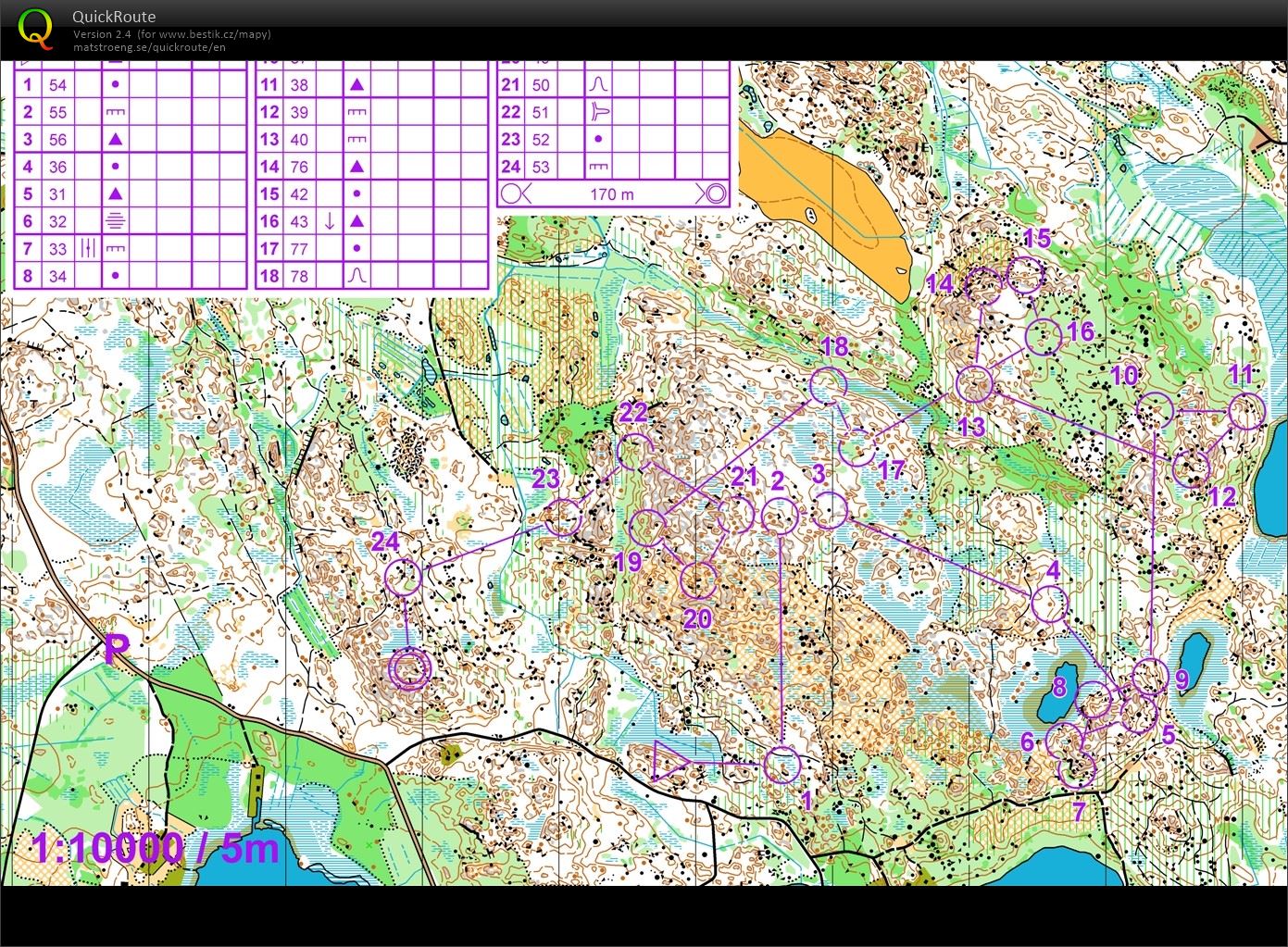 FIN - basic (28/05/2022)