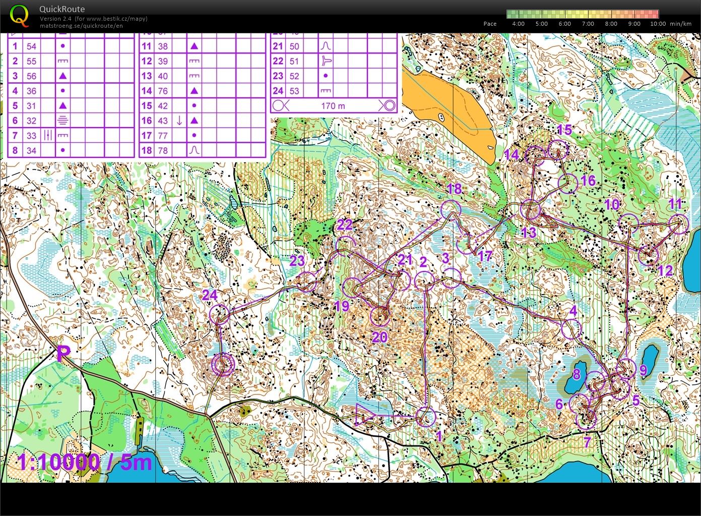 FIN - basic (28/05/2022)