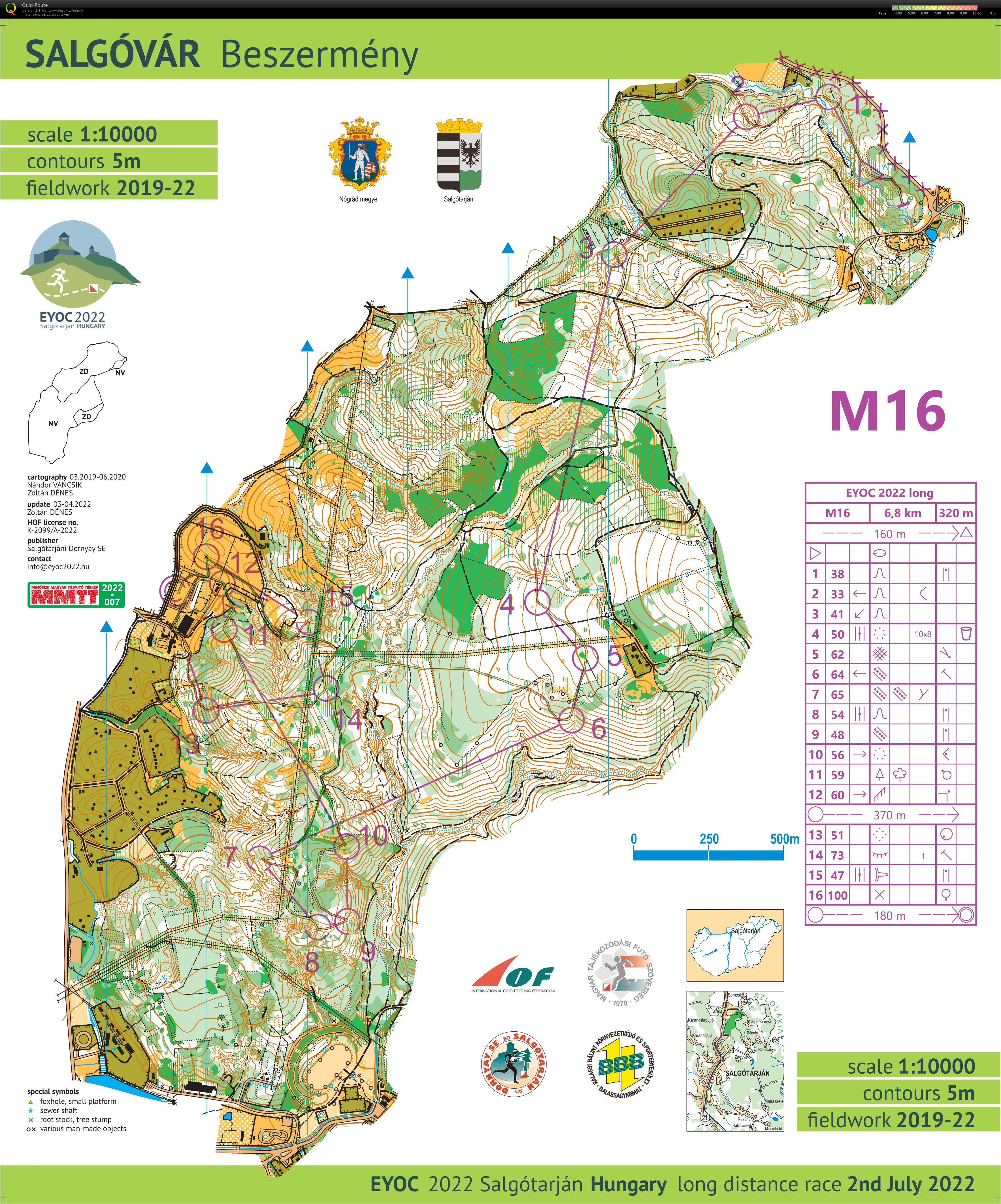 EYOC 2022 Long | 4th (02/07/2022)