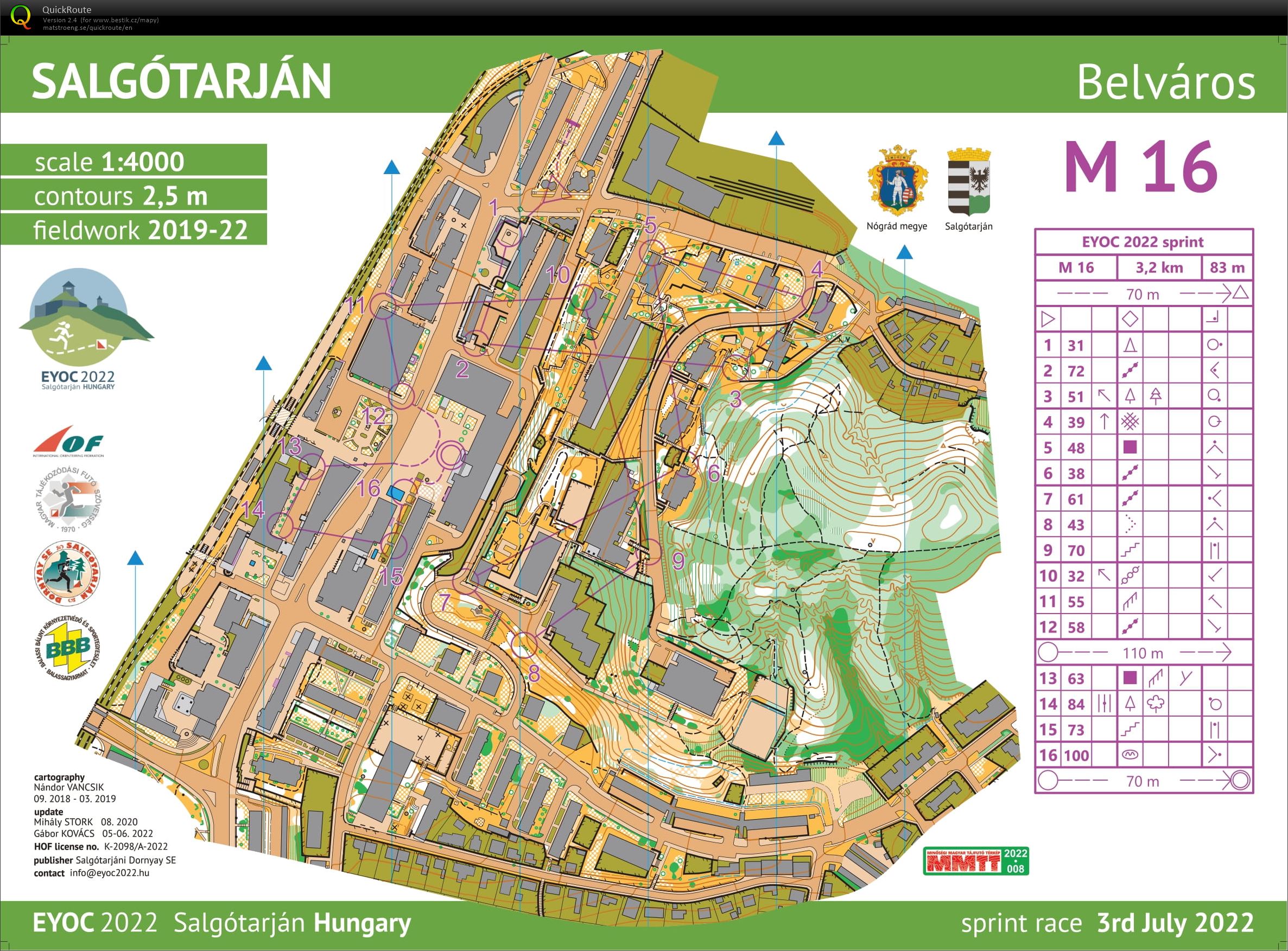 EYOC 2022 Sprint | 8th (03-07-2022)