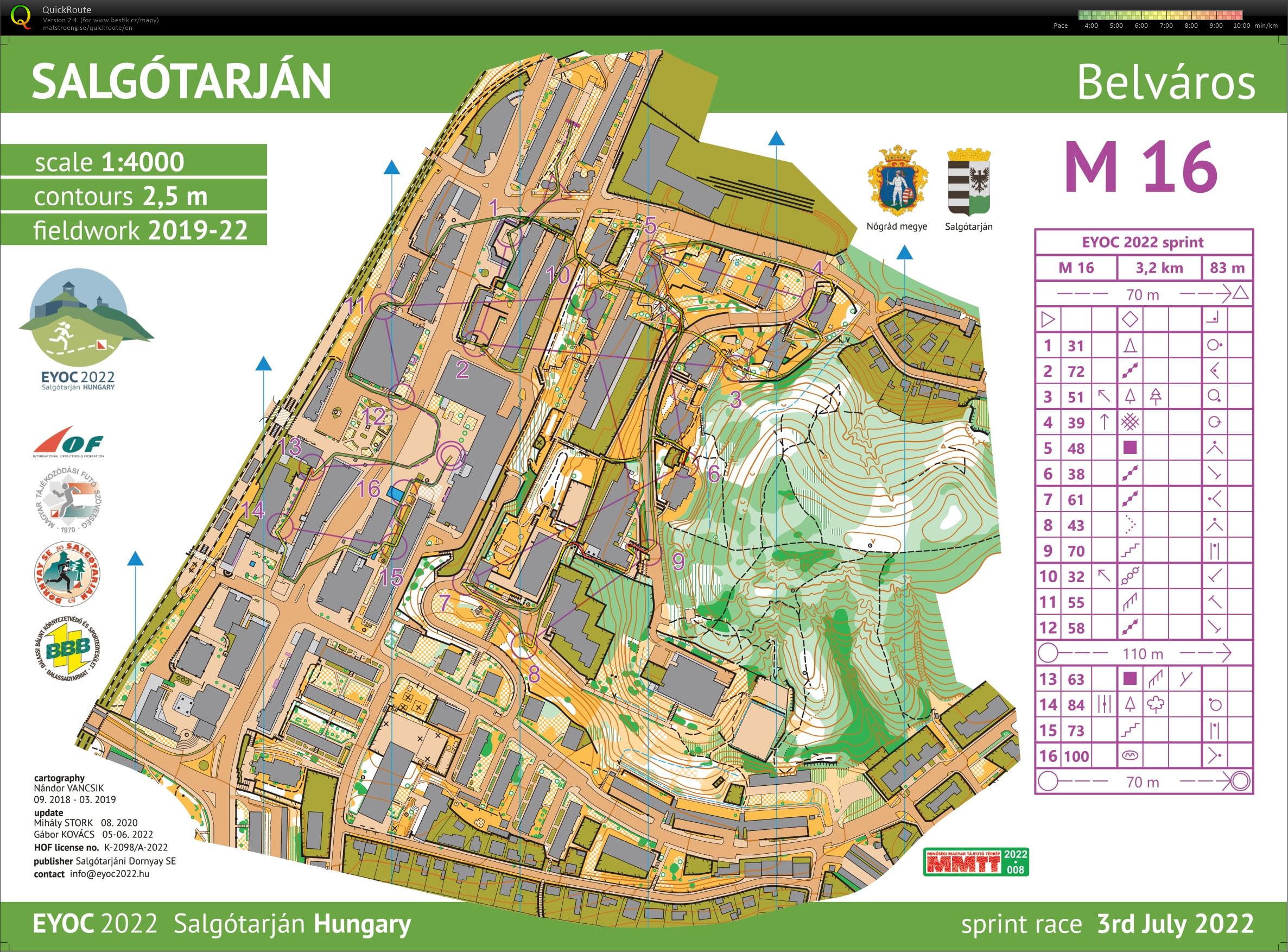 EYOC 2022 Sprint | 8th (03-07-2022)