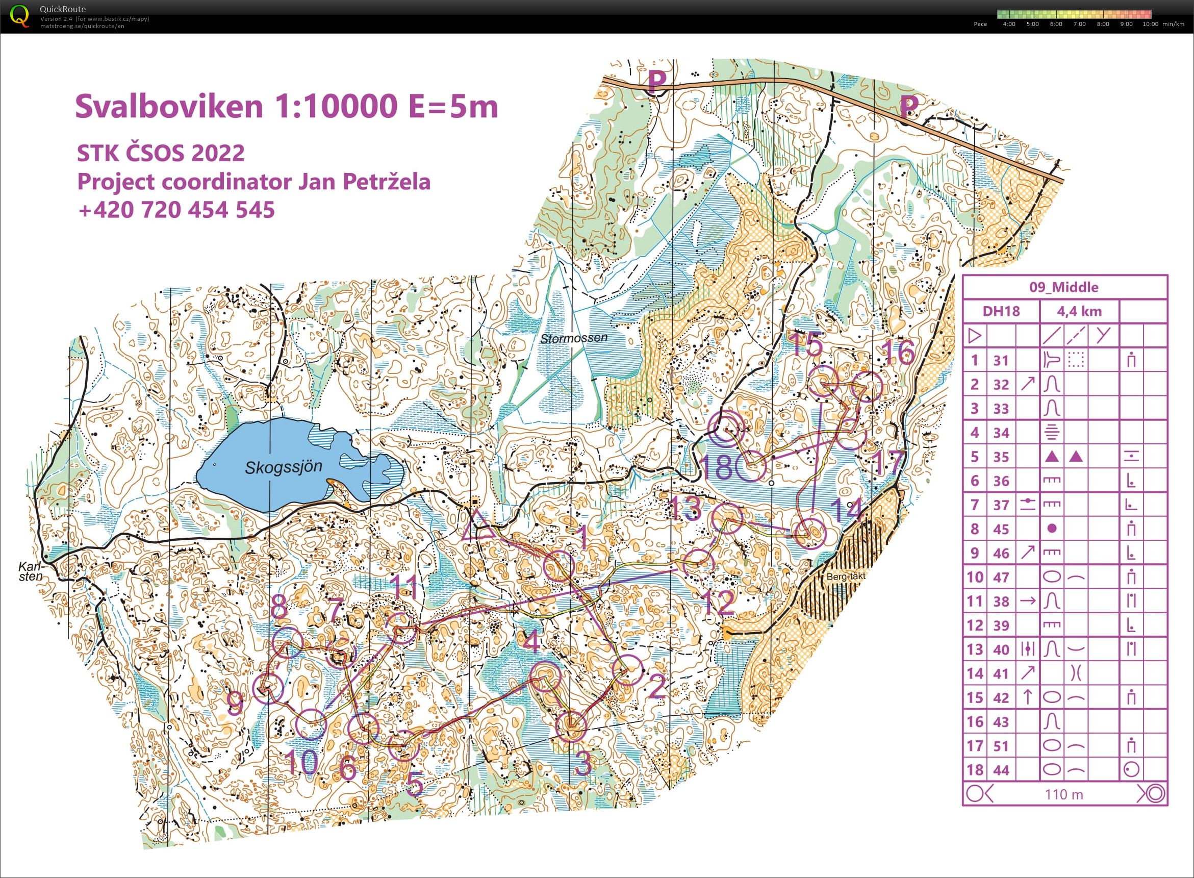 SWE - middle (11/07/2022)