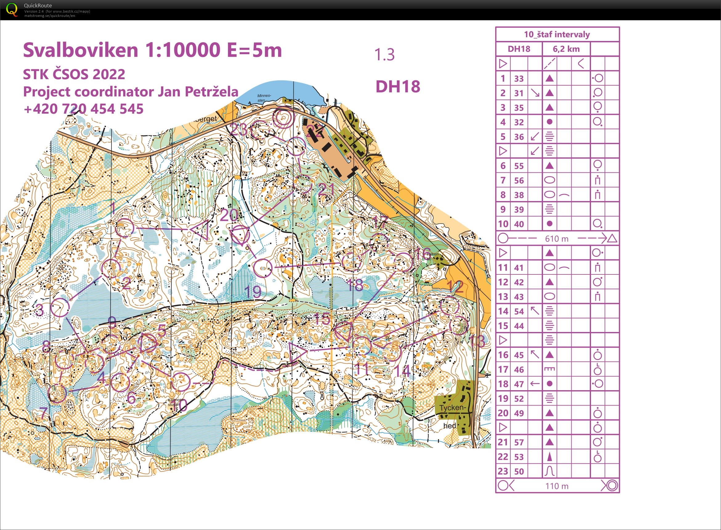 SWE - o-ints (15-07-2022)