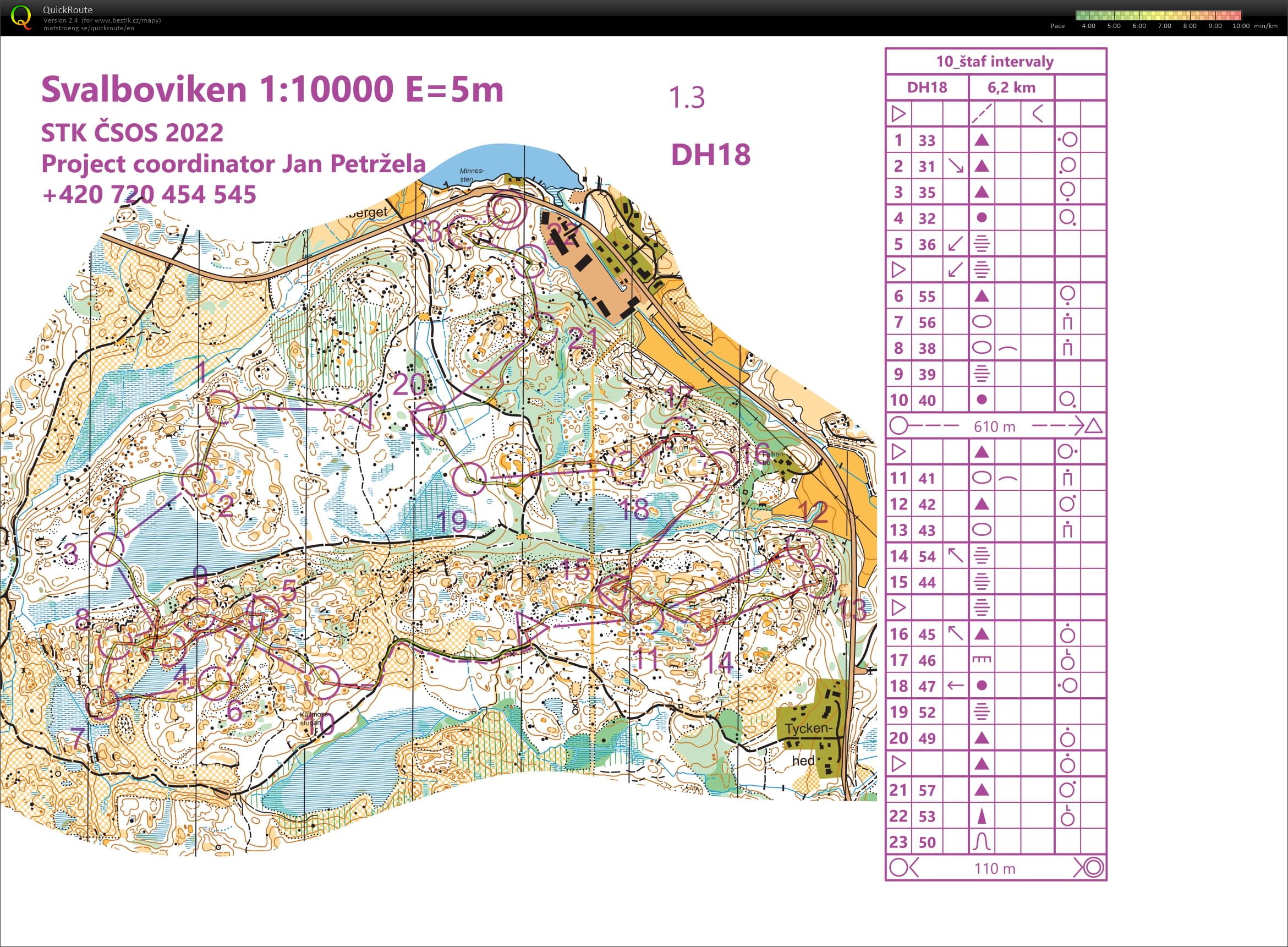 SWE - o-ints (15-07-2022)