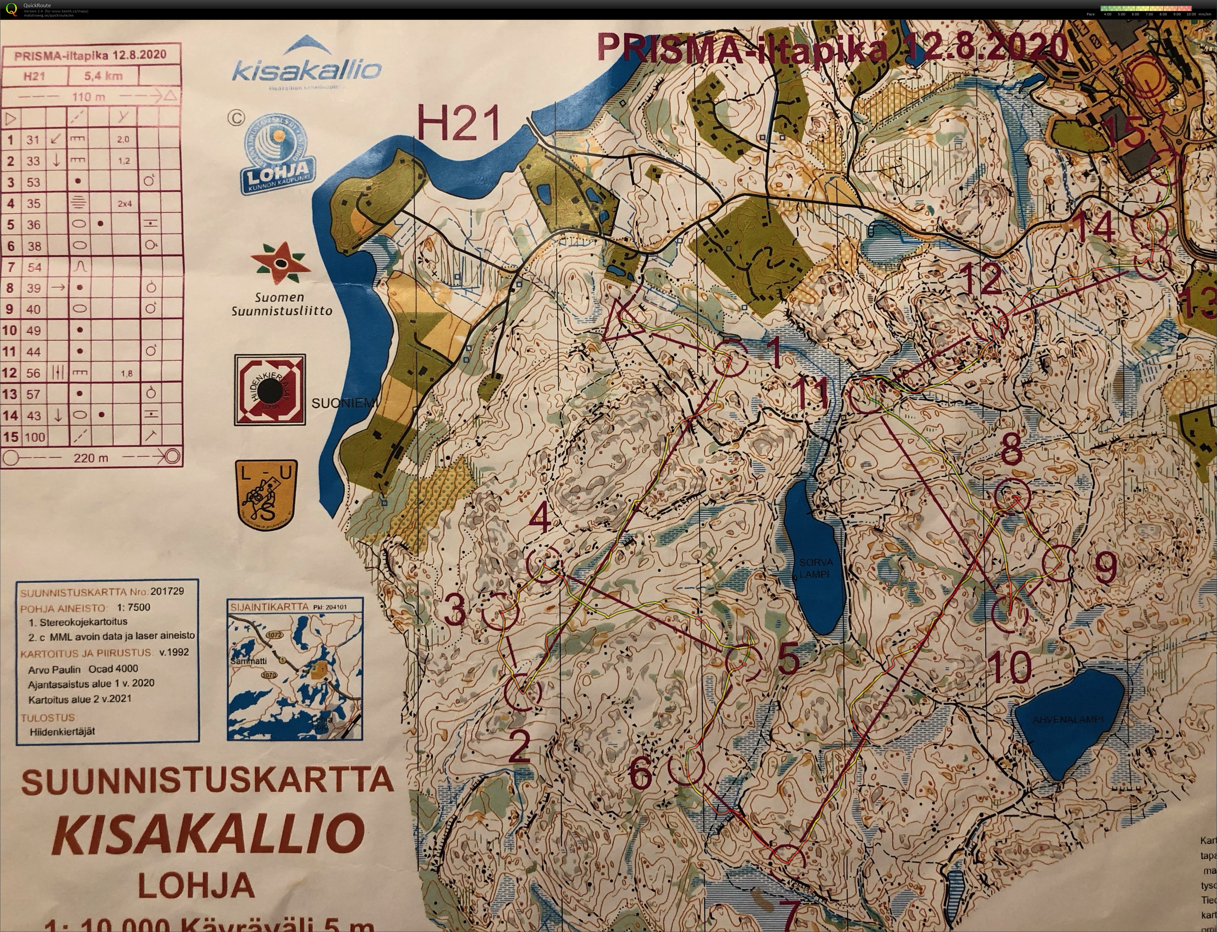 FIN - middle (20/10/2022)