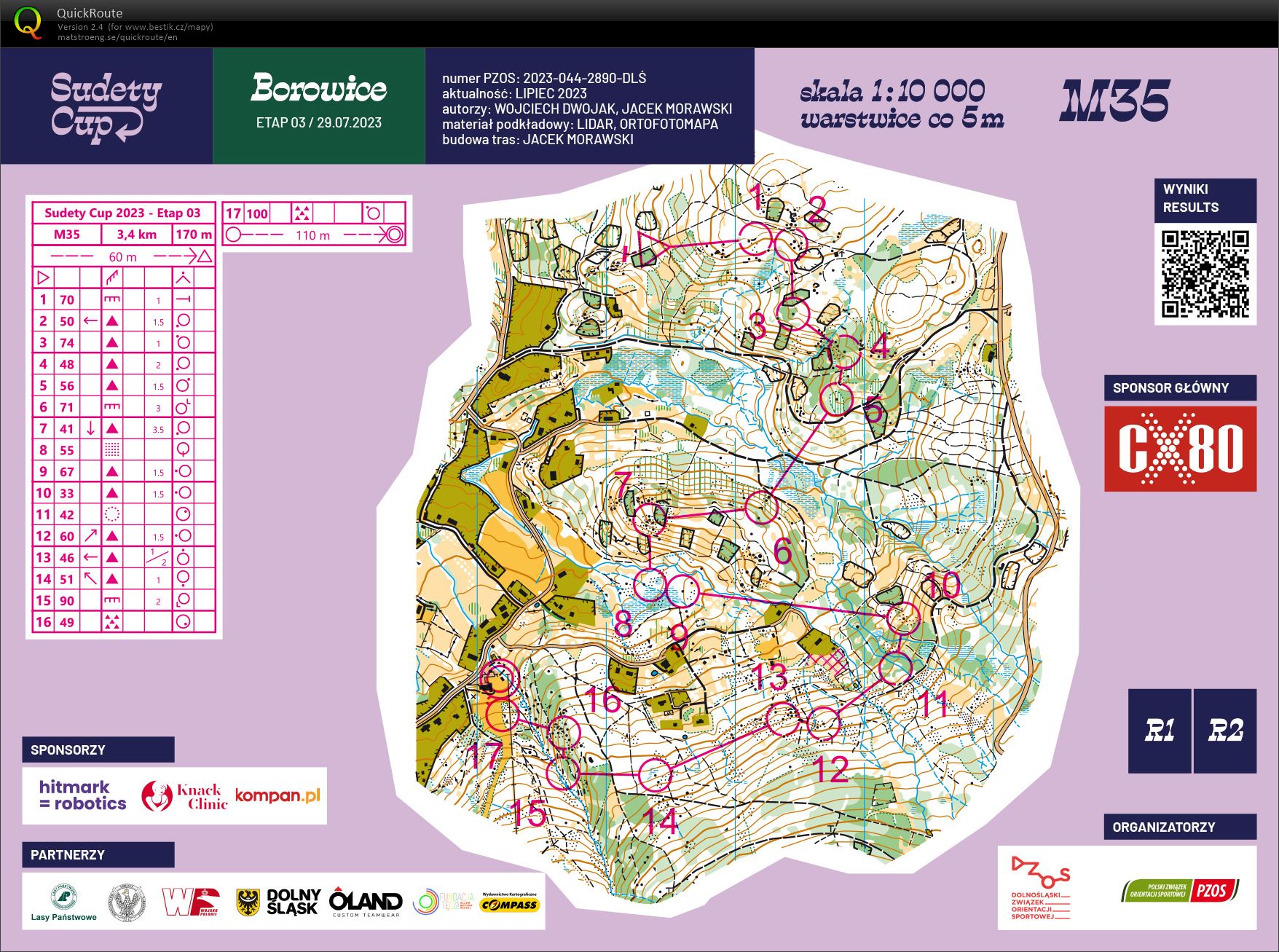 Sudety Cup - E3 (29/07/2023)