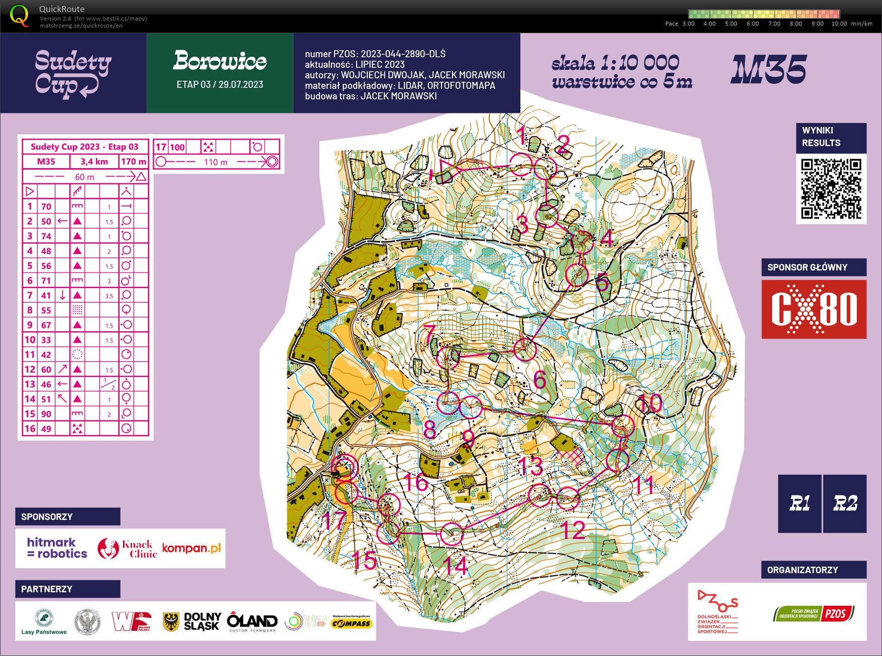 Sudety Cup - E3 (29/07/2023)
