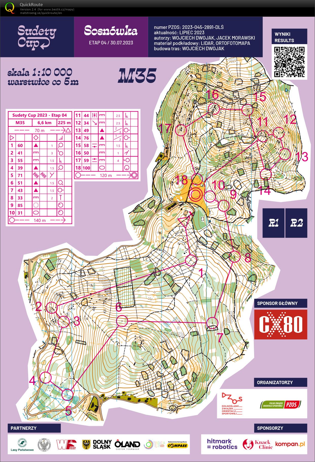 Sudety Cup - E4 (chasing start) (30/07/2023)
