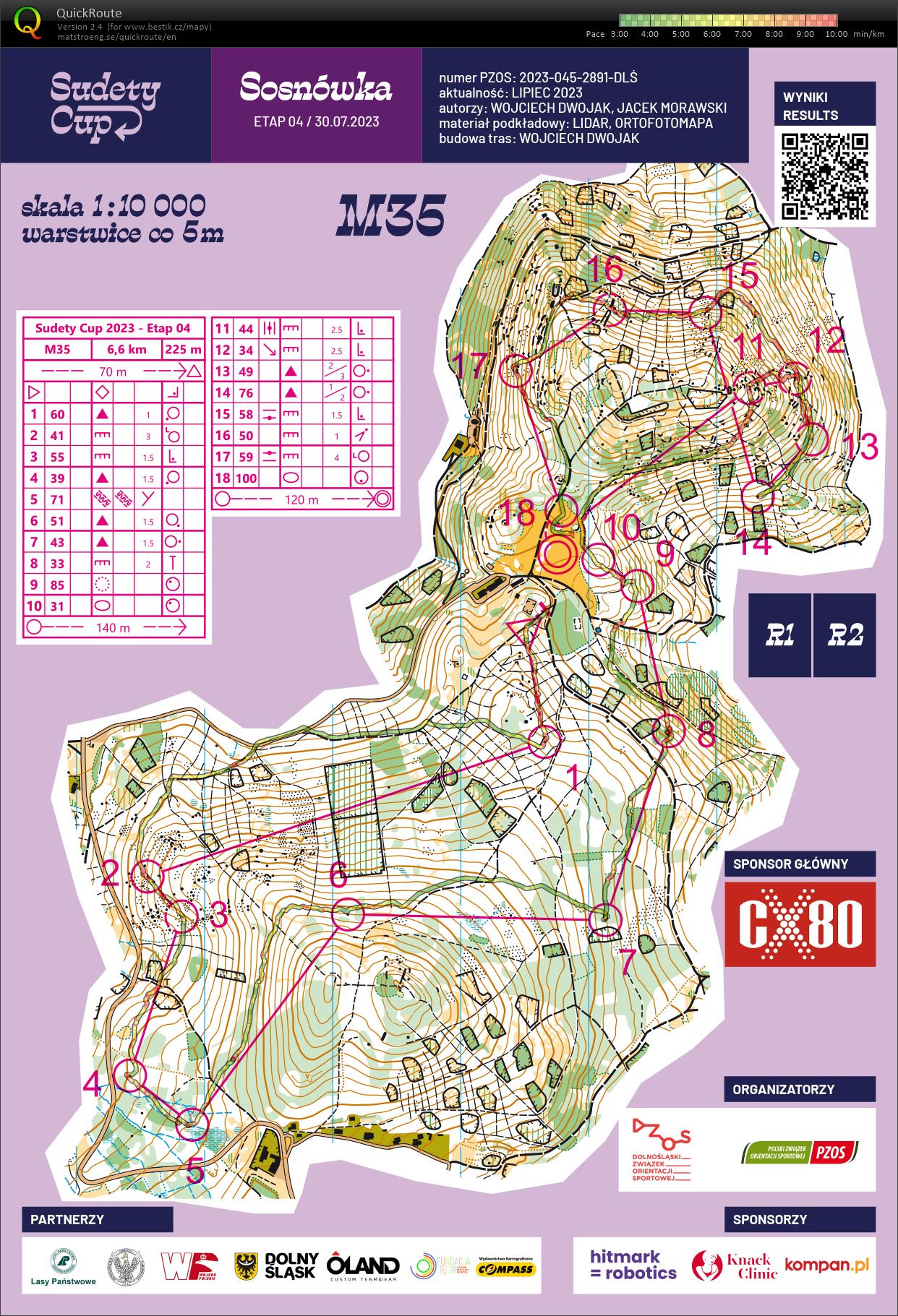 Sudety Cup - E4 (chasing start) (30/07/2023)