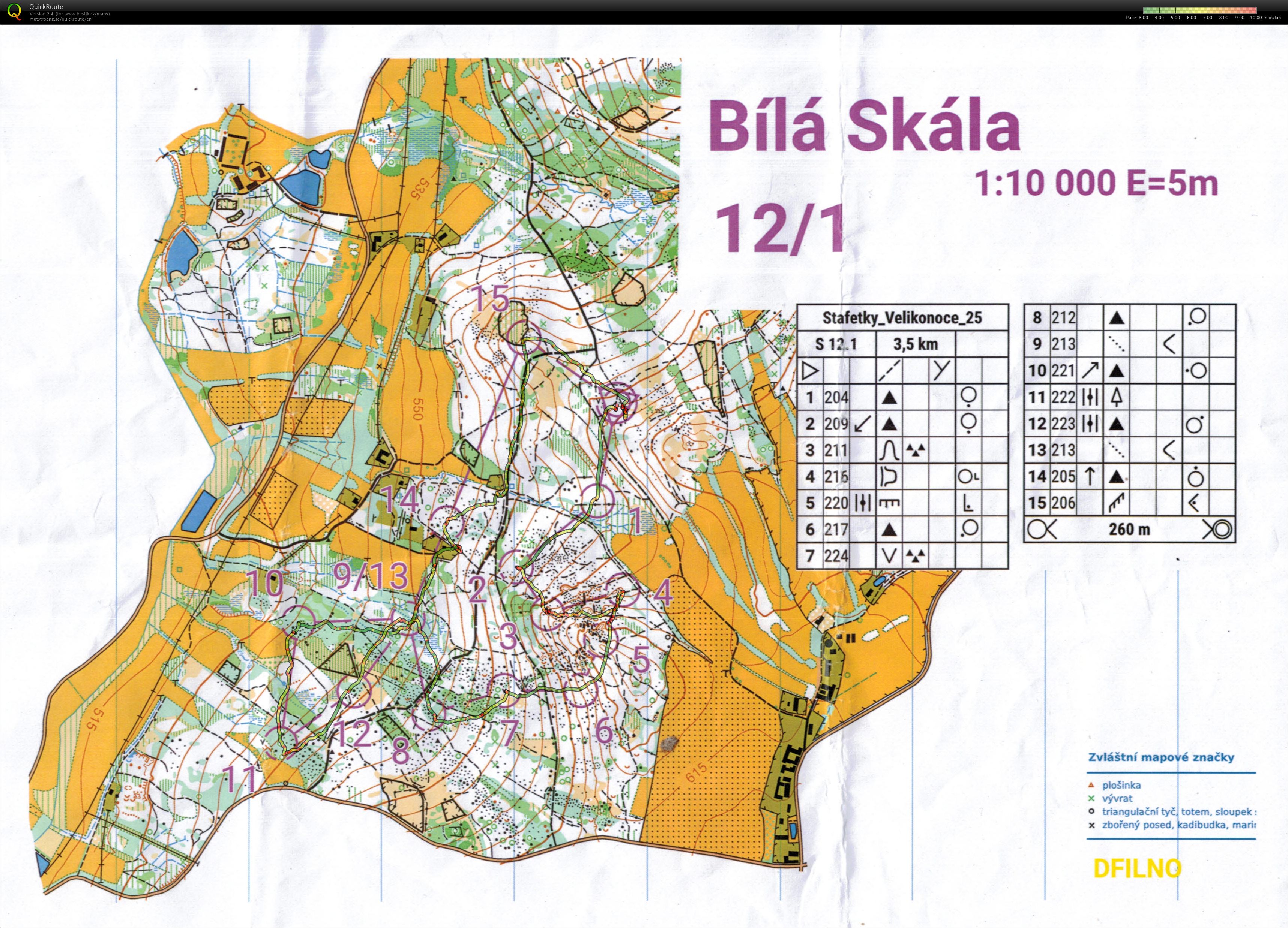 Club Easter Relays (2025-04-21)