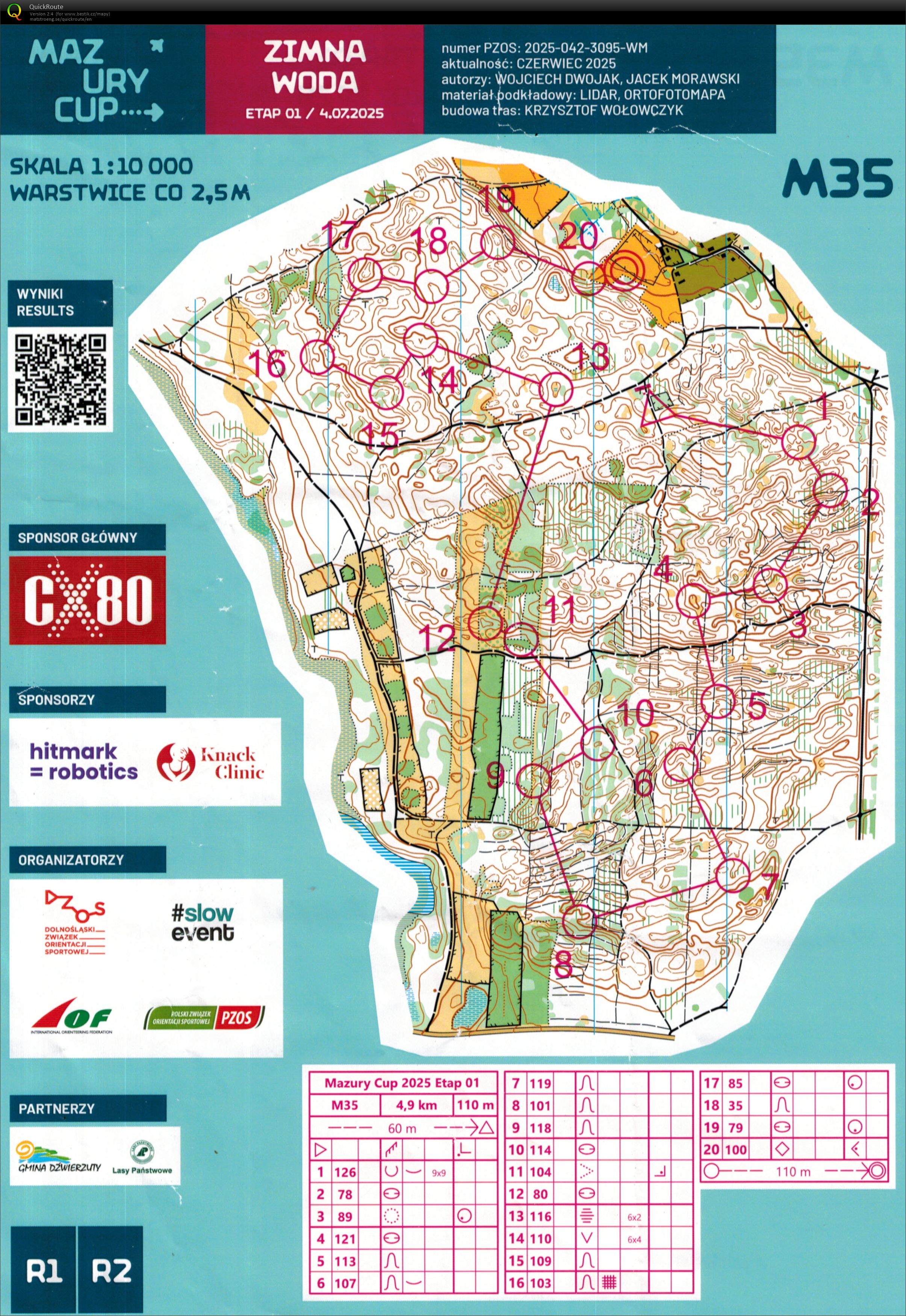 Mazury Cup E1 (2025-07-04)