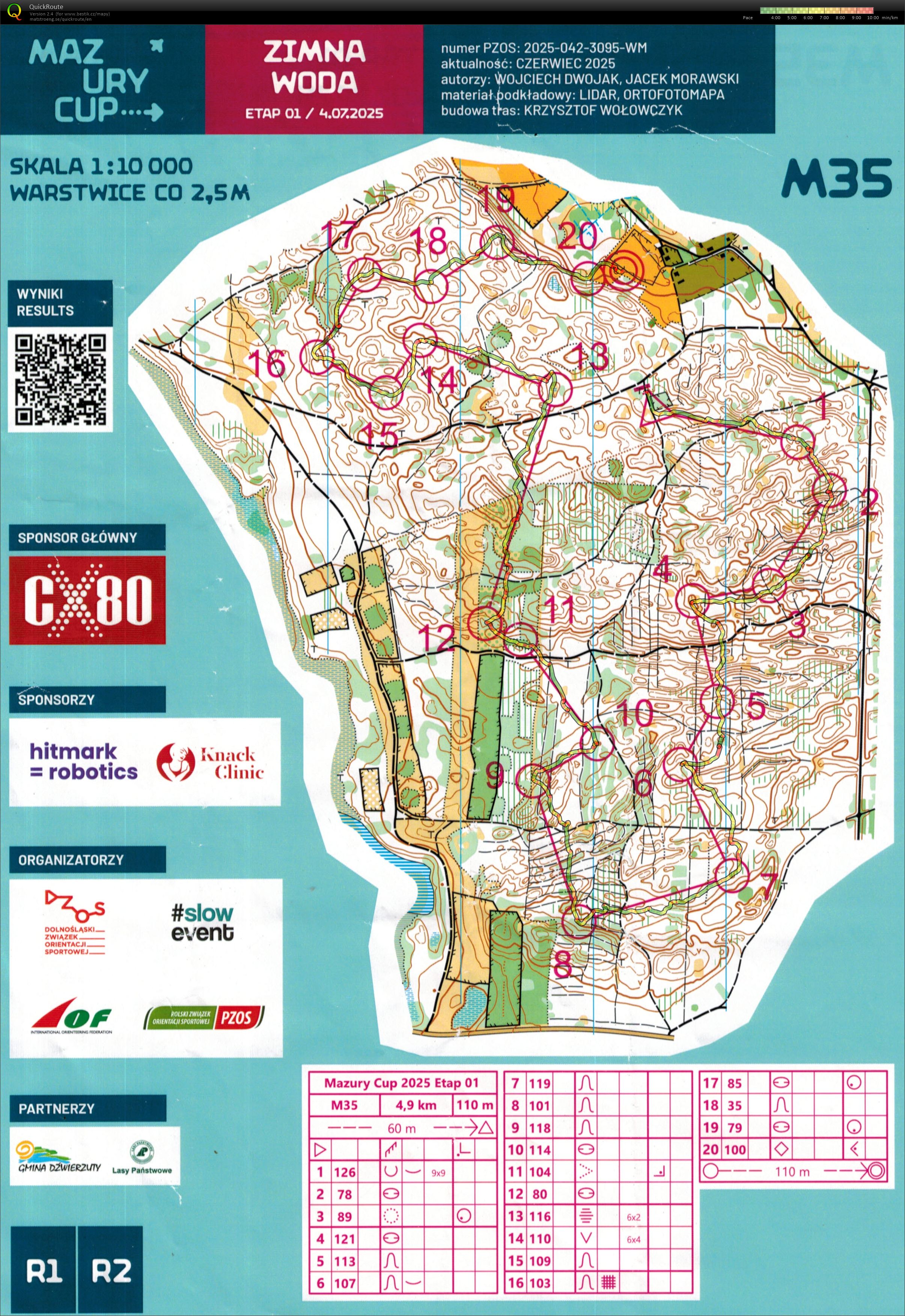 Mazury Cup E1 (2025-07-04)