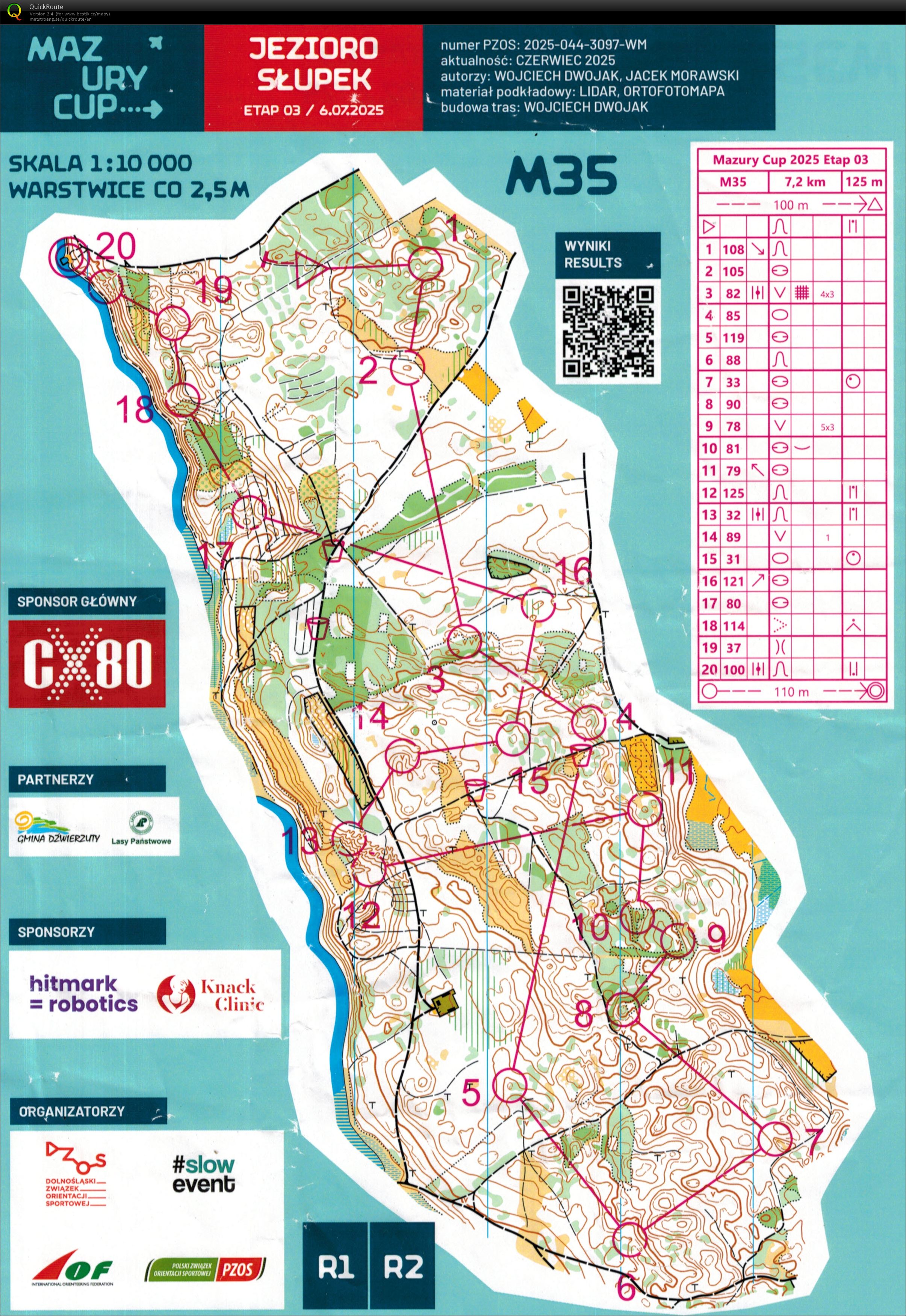 Mazury Cup E3 (2025-07-06)