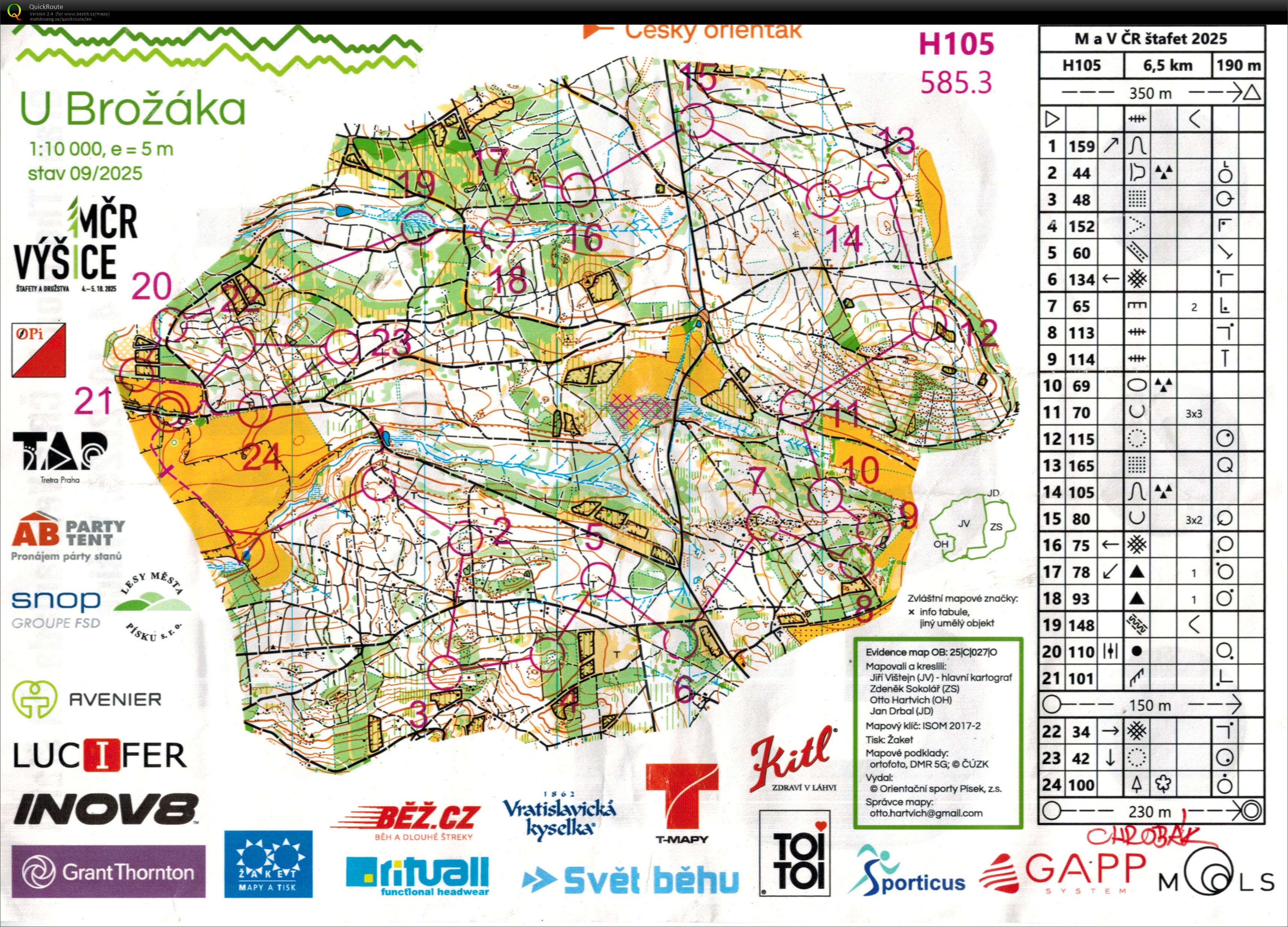 Czech Relay Champs (04/10/2025)