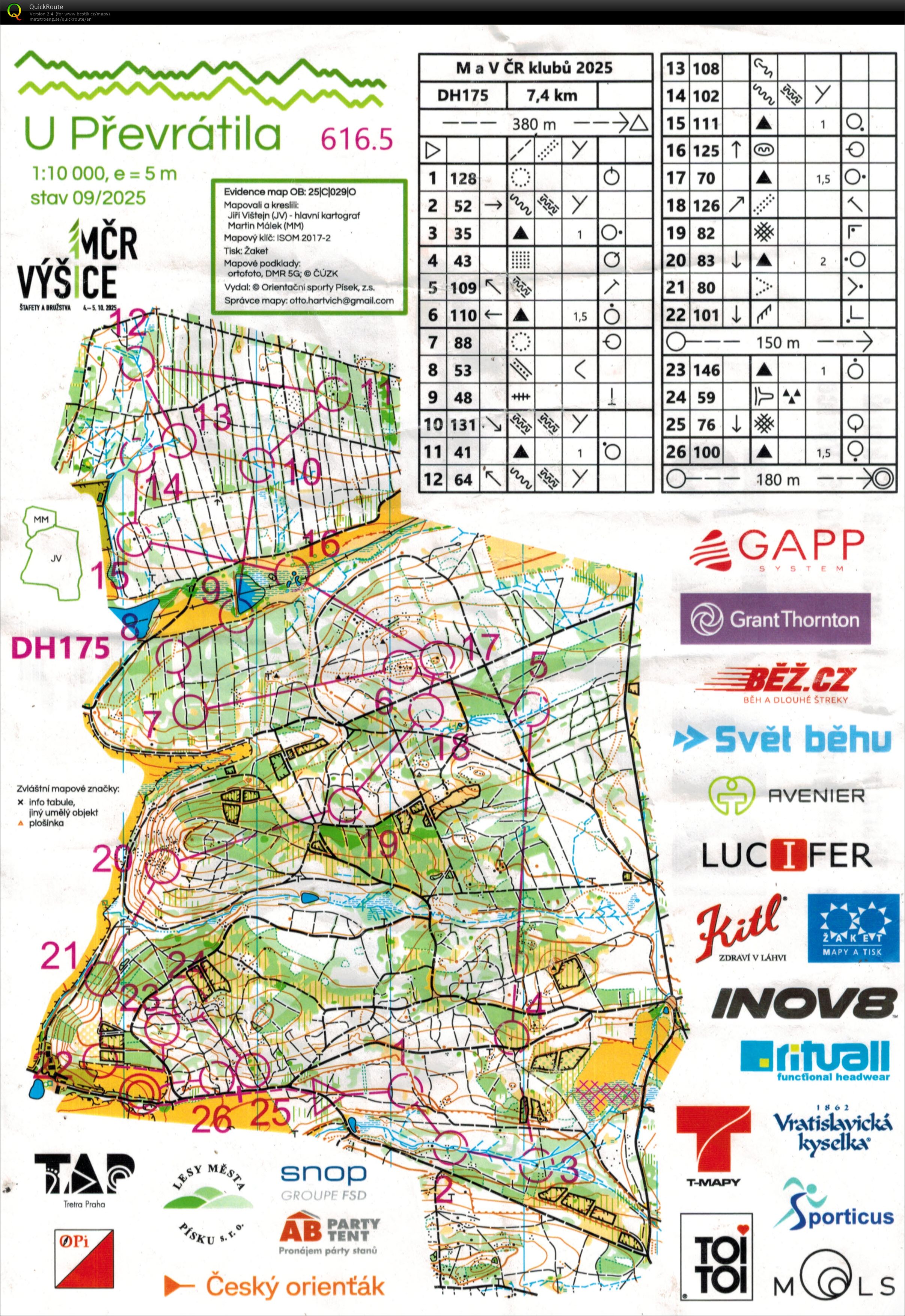 Czech Team Champs (05-10-2025)