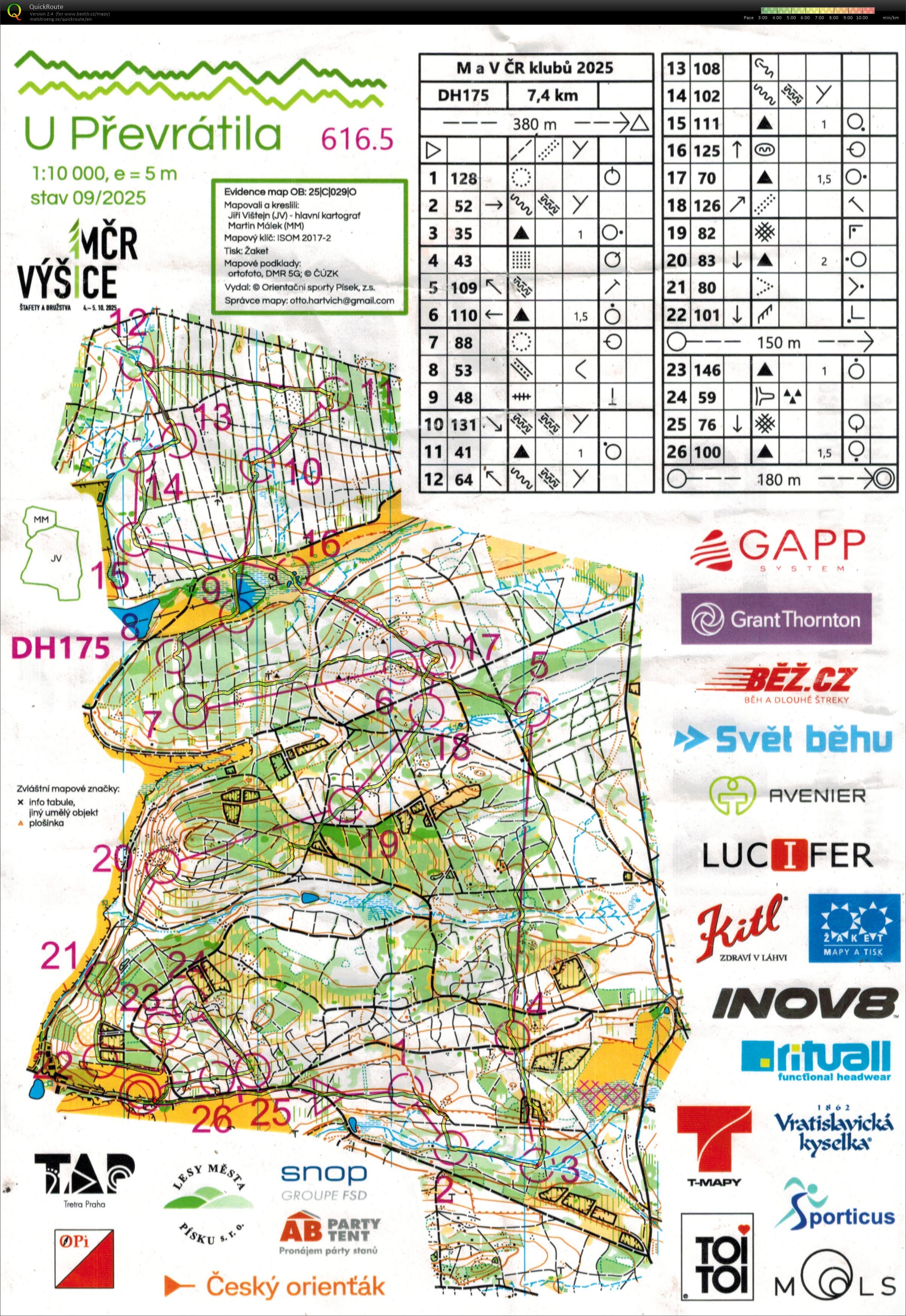Czech Team Champs (05-10-2025)