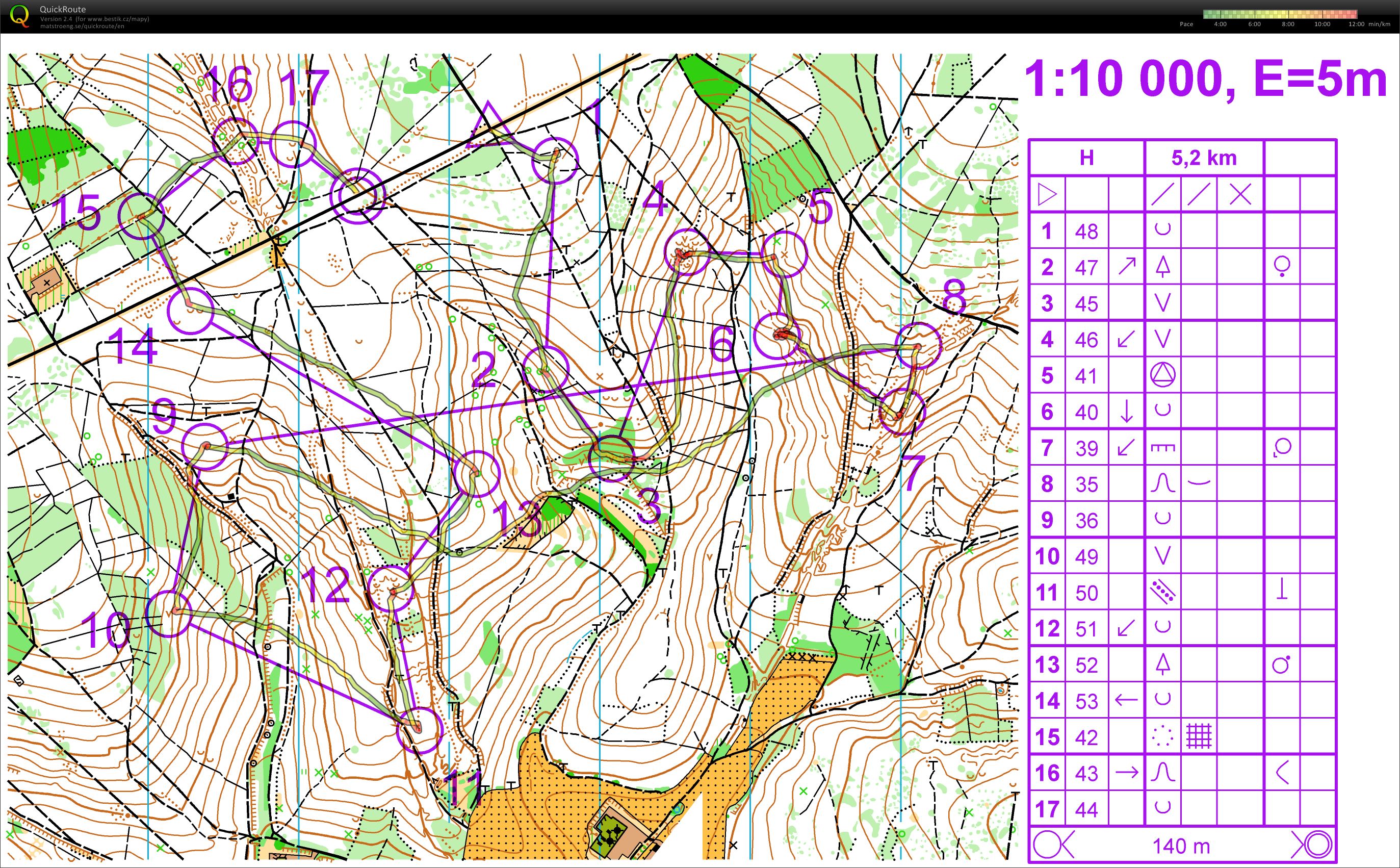 Middle/long training (14-06-2017)